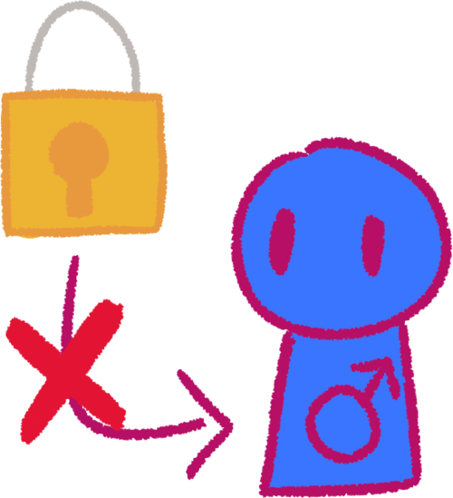  an arrow leading from a golden lock to a blue person with the mars symbol on their belly. On top of that arrow is a red X